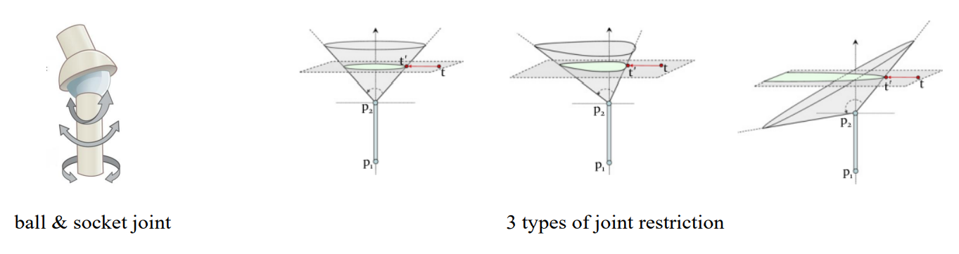 FABRIKJointRestriction